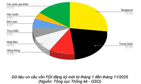 Đòn bẩy hạ tầng 3,4 triệu tỷ đồng: "Cú hích" định hình lại thị trường bất động sản Việt Nam