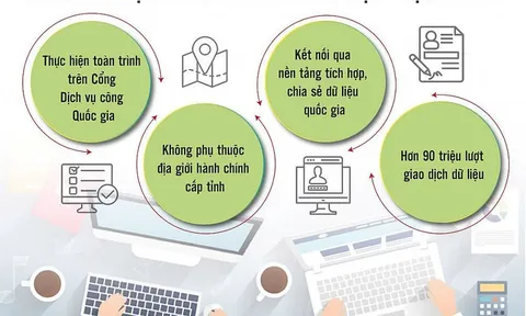Doanh nghiệp đặt nhiều kỳ vọng vào Nghị quyết 02/NQ-CP năm 2026