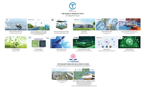 Bước ngoặt lịch sử của CT Group