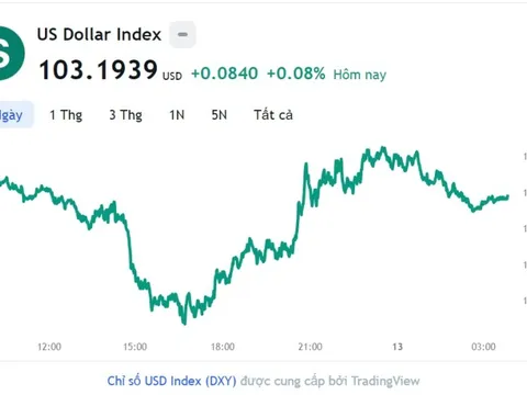 Tỷ giá USD hôm nay 13/6: Cập nhật tỷ giá USD trong nước và quốc tế