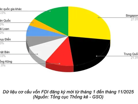 Đòn bẩy hạ tầng 3,4 triệu tỷ đồng: "Cú hích" định hình lại thị trường bất động sản Việt Nam