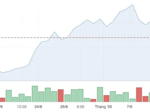 200 triệu USD vào thị trường chứng khoán: Cổ phiếu nào hưởng lợi, mã nào bị bán ròng?