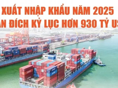 Infographics: Năm 2025, xuất nhập khẩu hàng hóa cán đích kỷ lục hơn 930 tỷ USD