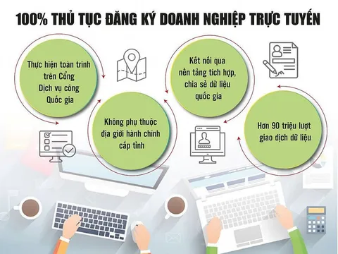 Doanh nghiệp đặt nhiều kỳ vọng vào Nghị quyết 02/NQ-CP năm 2026