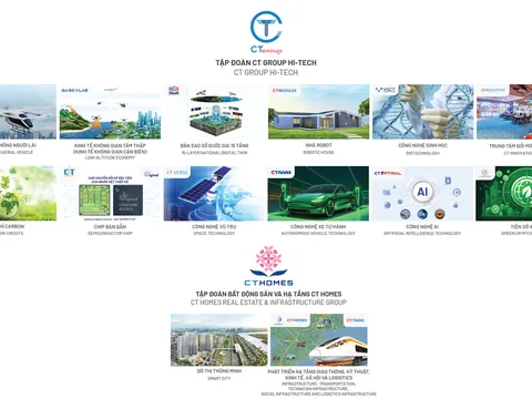 Bước ngoặt lịch sử của CT Group